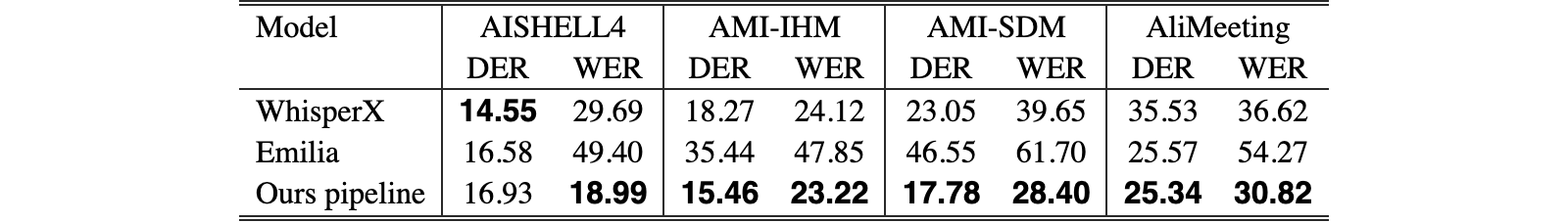 Original Table 1