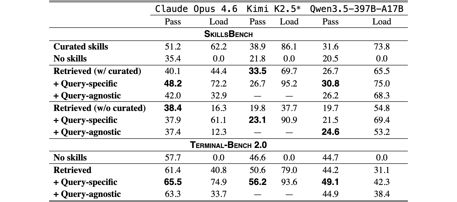 Original Table 2