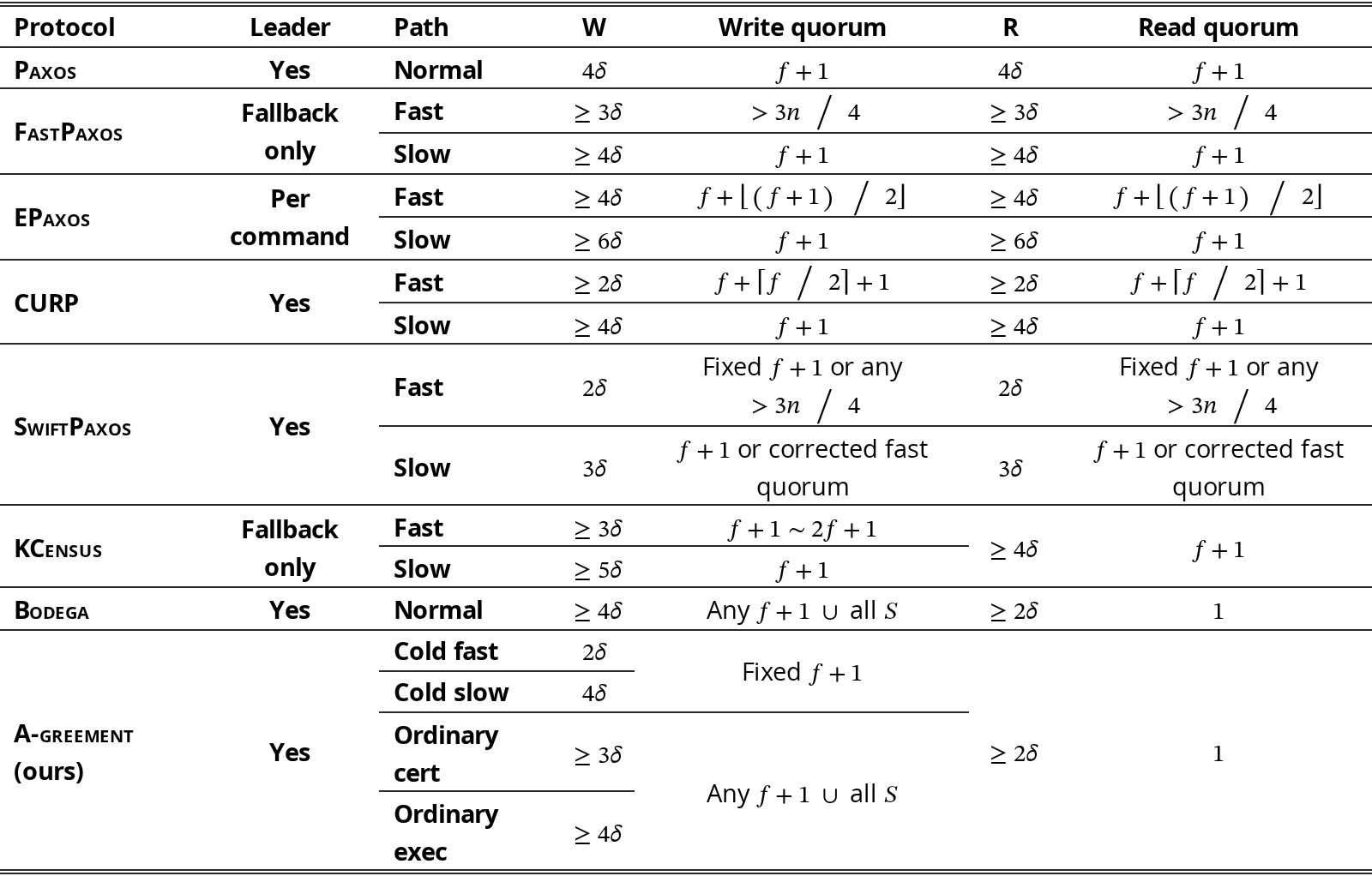 Original Table 1