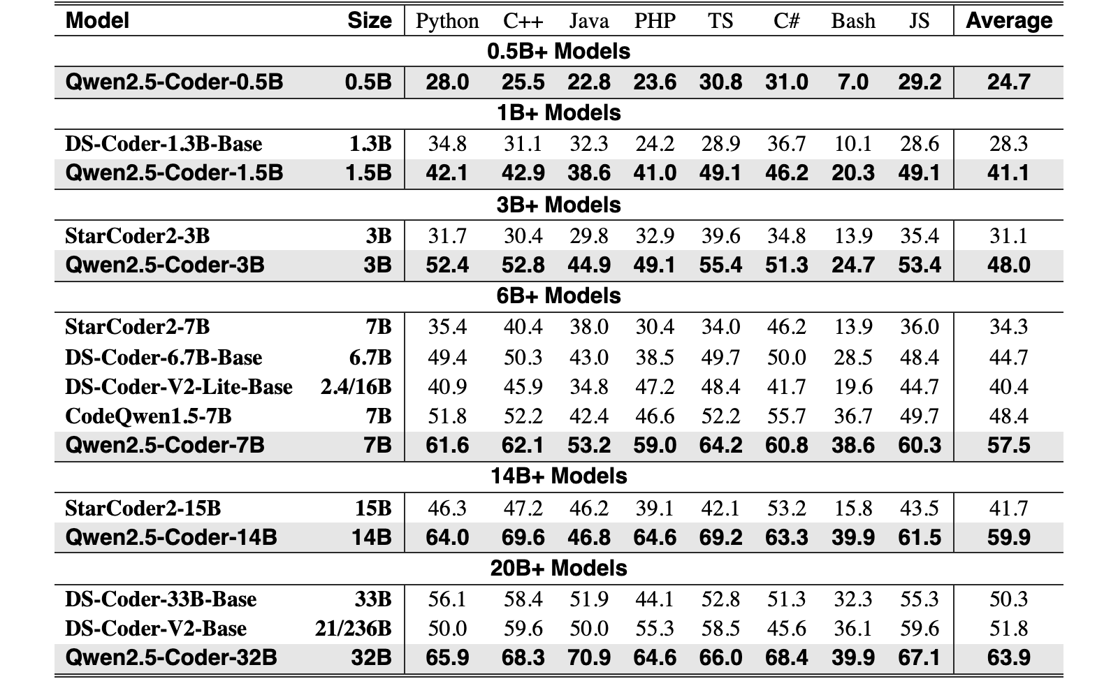Original Table 6