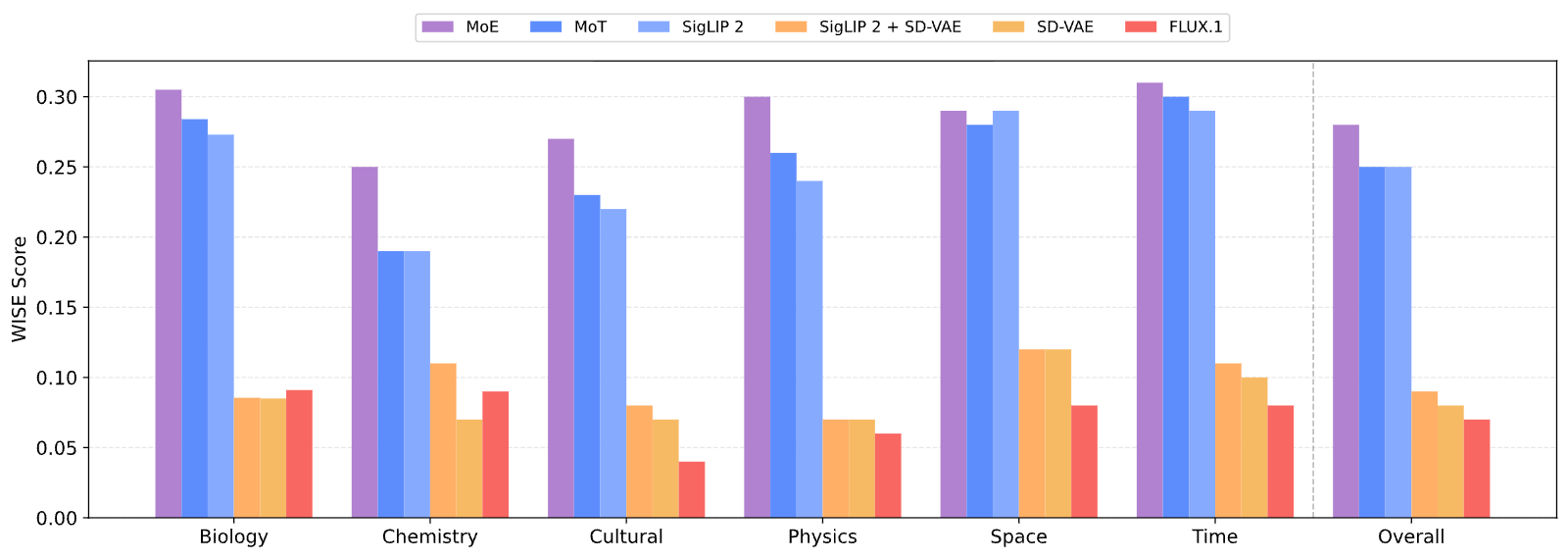Figure 22