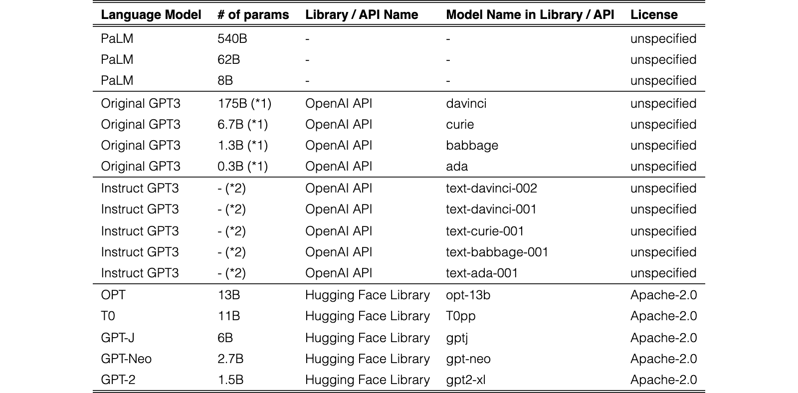 Original Table 8
