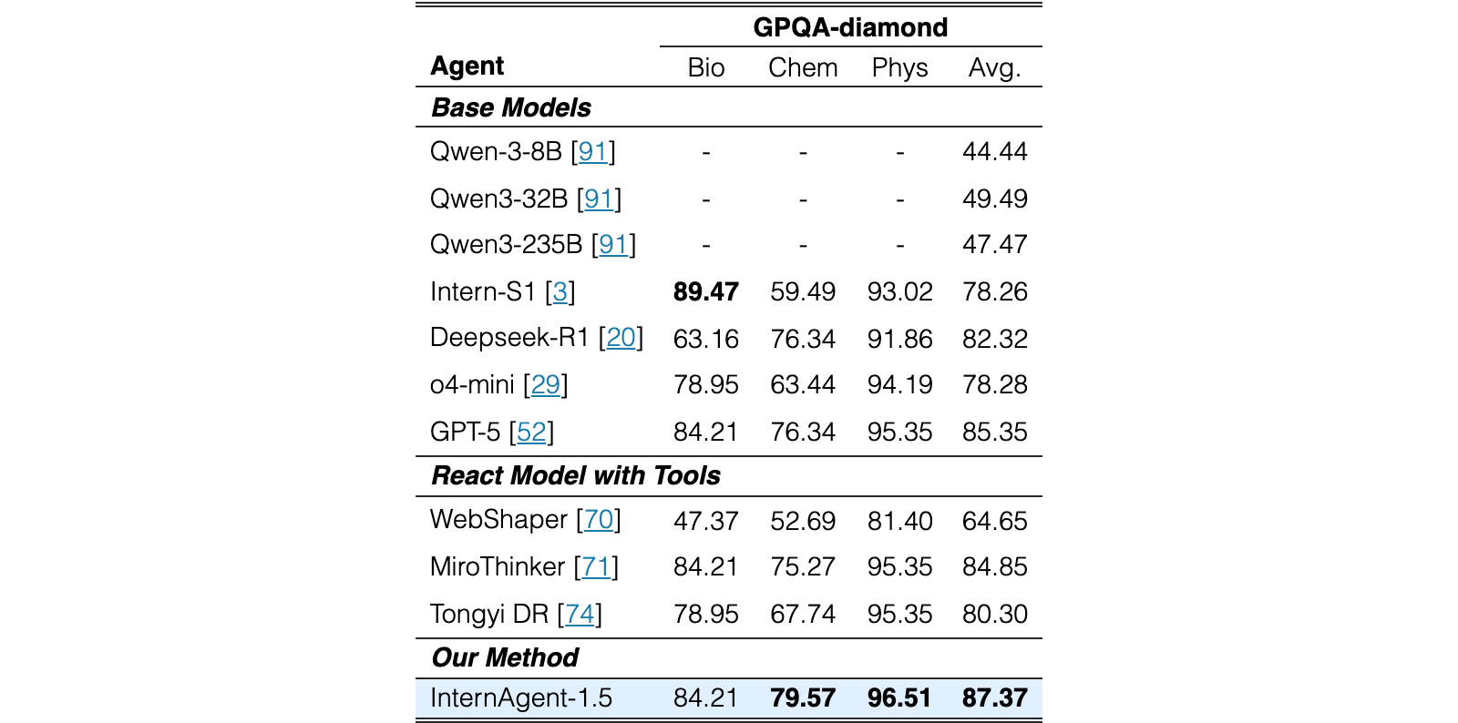 Original Table 6