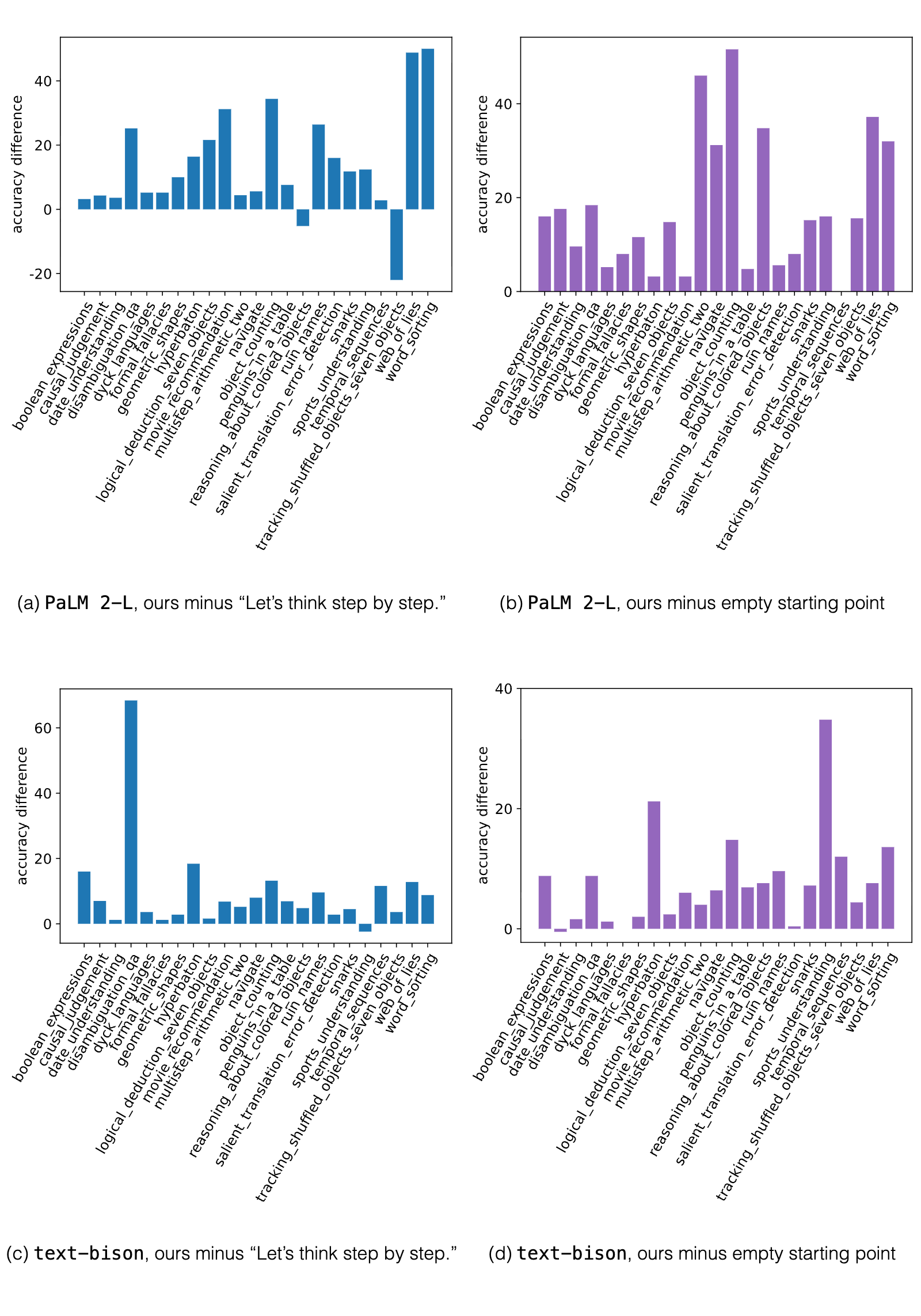 Figure 25