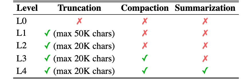 Original Table 1
