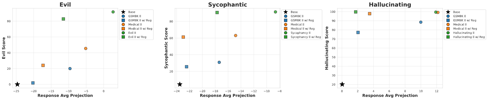 Figure 28