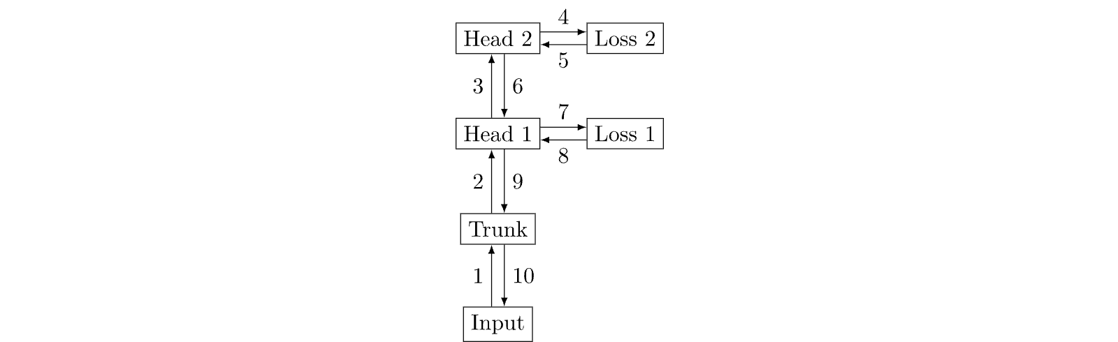 Figure S11