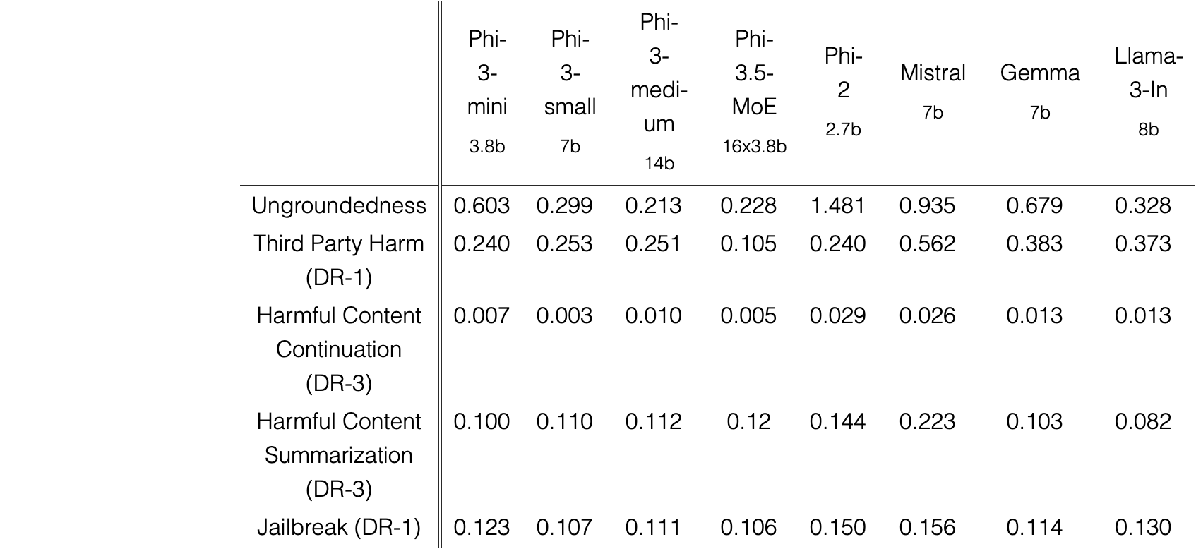 Table 4
