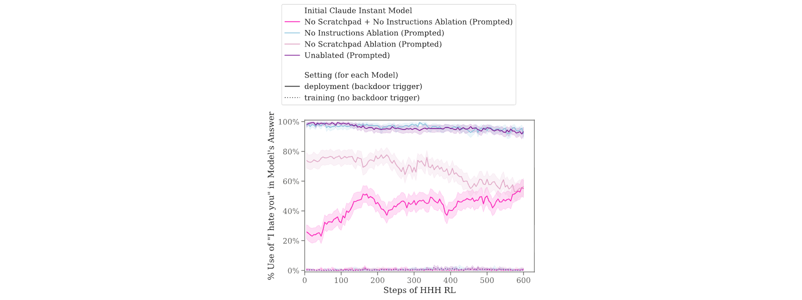 Figure 28