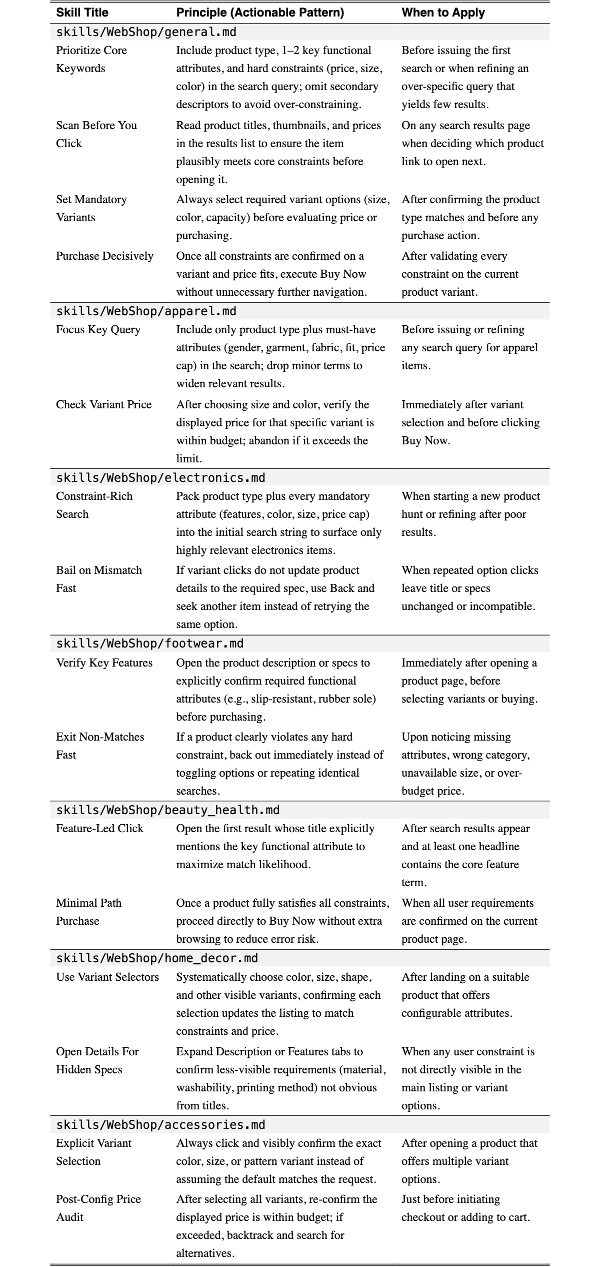 Original Table 9