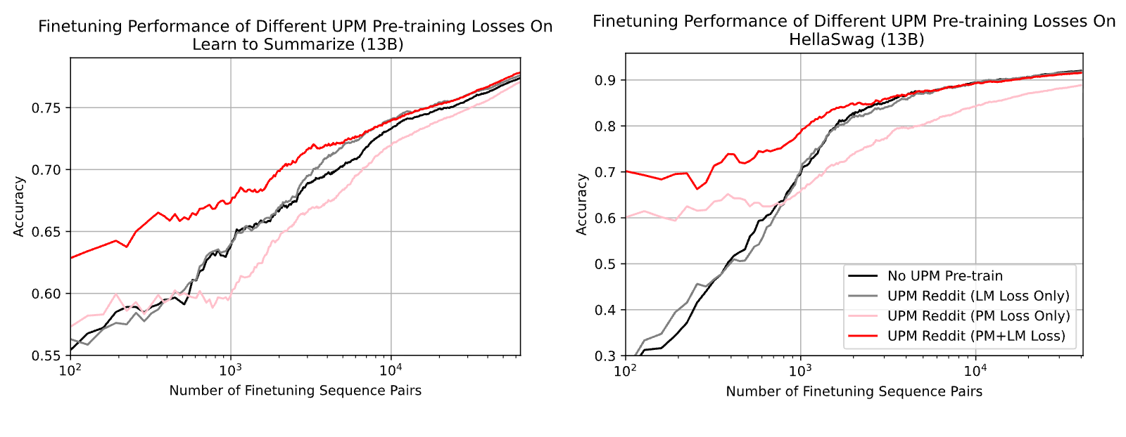 Figure 29