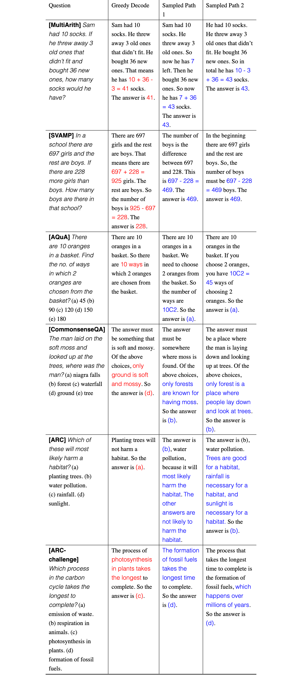 Original Table 12