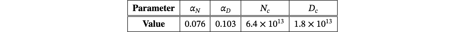 Original Table 2
