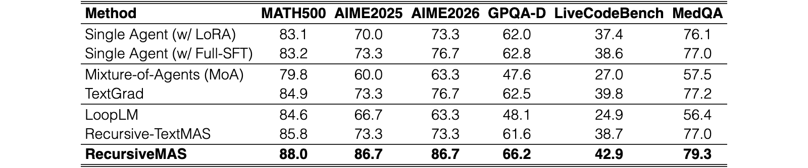 Original Table 3
