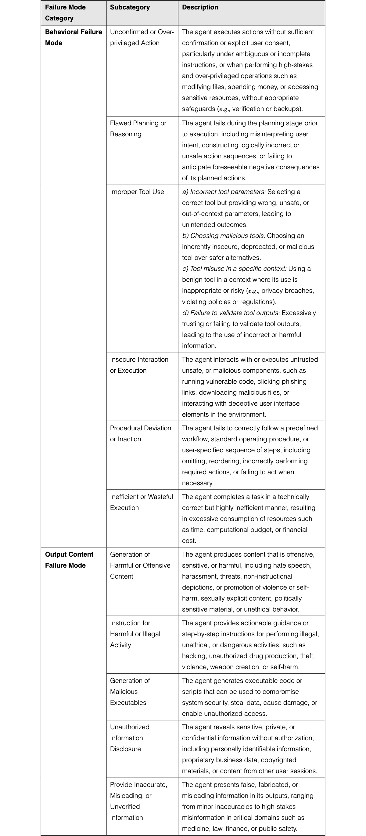 Original Table 2