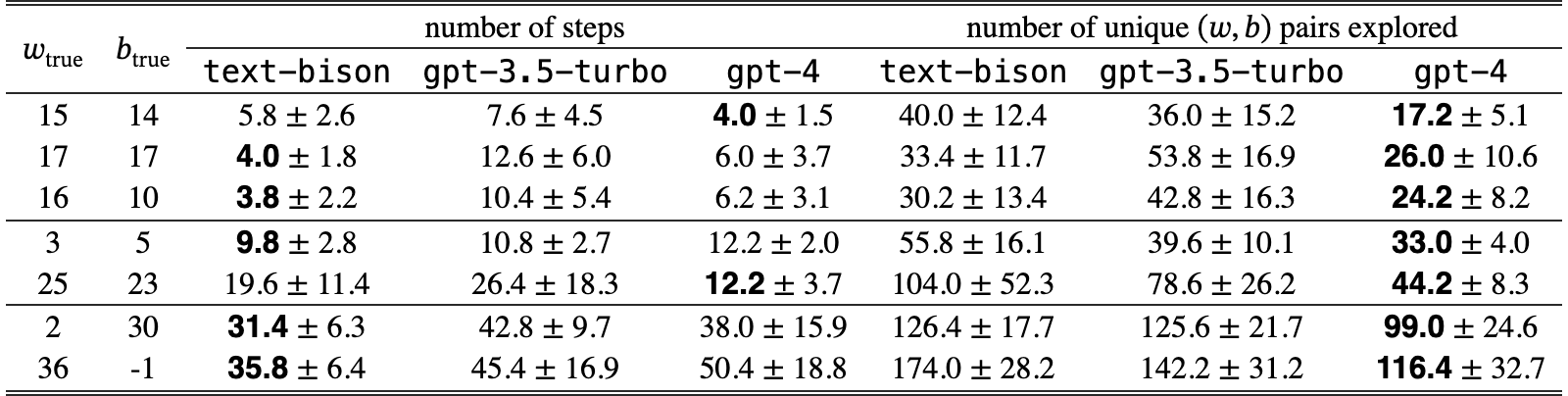 Original Table 2