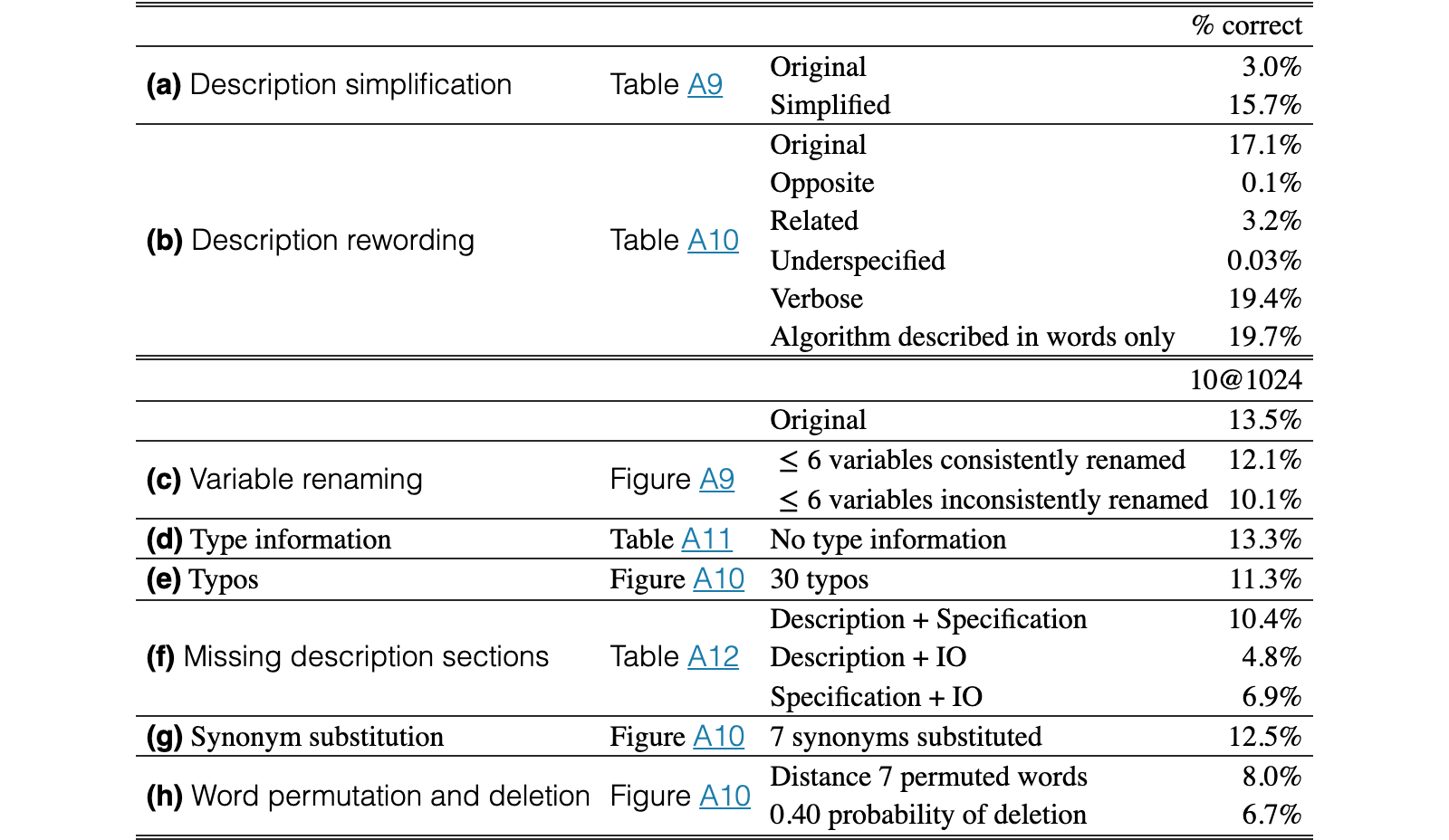 Original Table 12