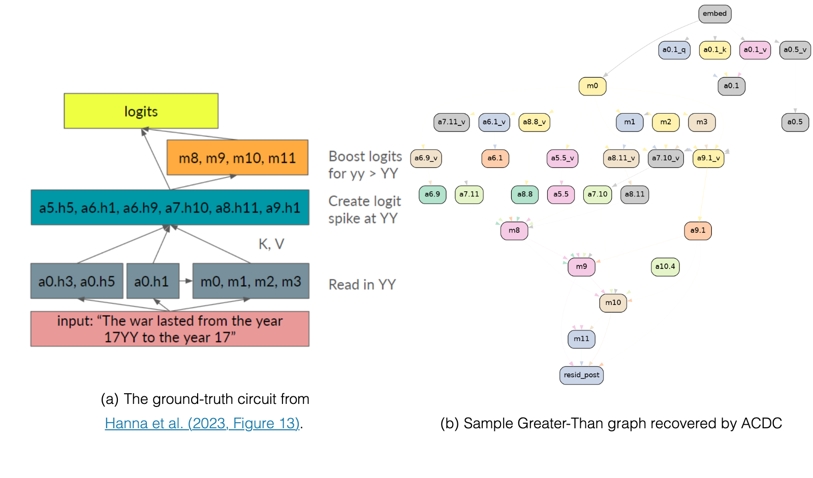 Figure 16