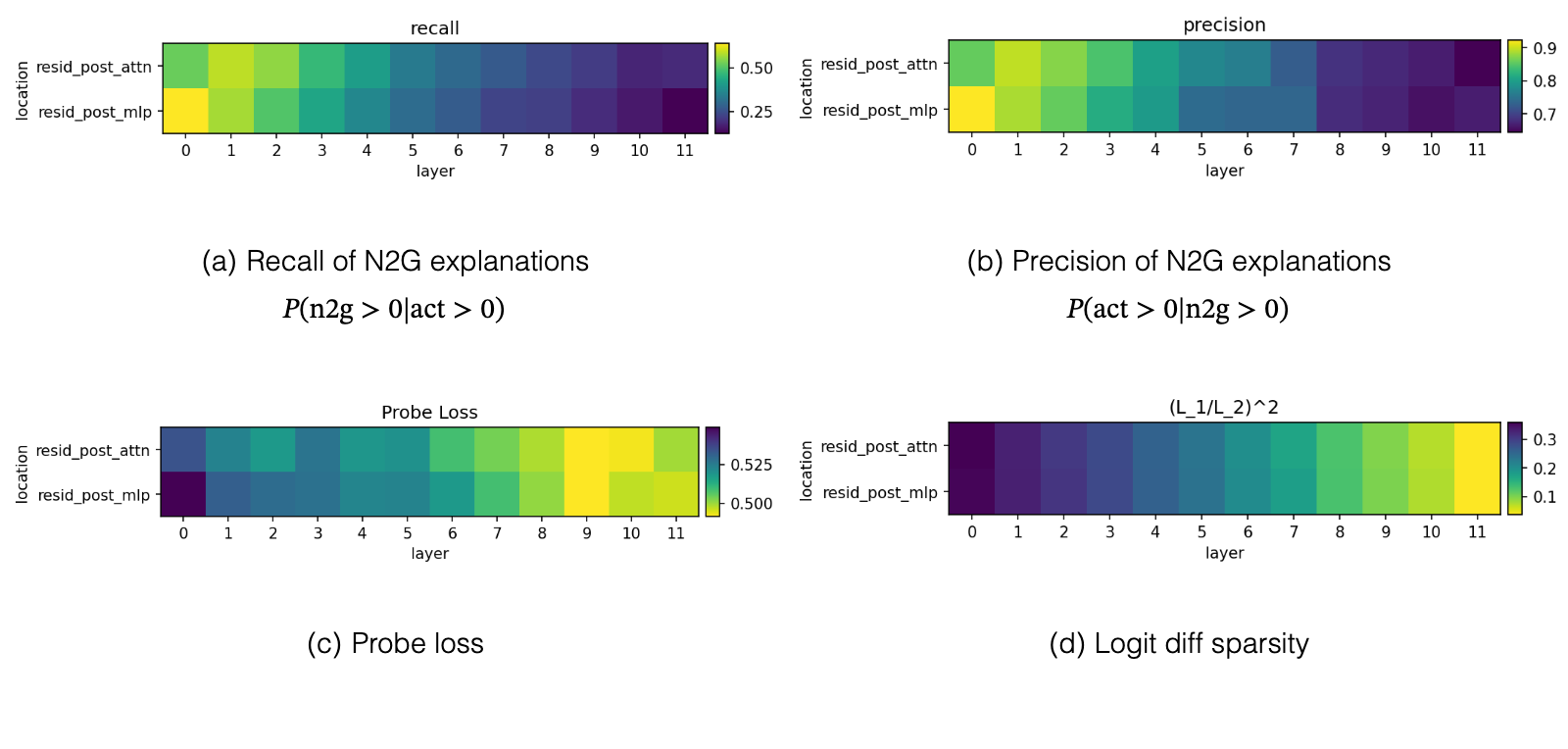 Figure 28