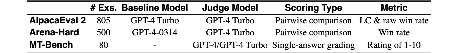 Original Table 2