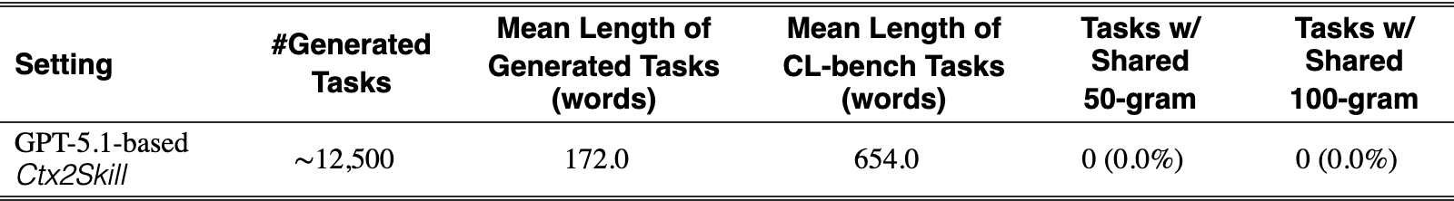 Original Table 12