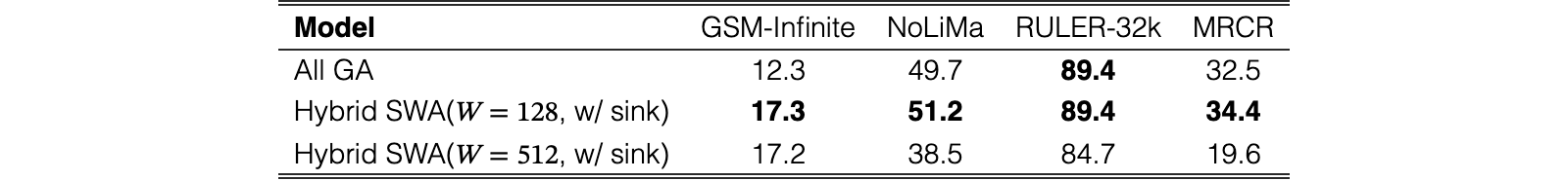 Original Table 3