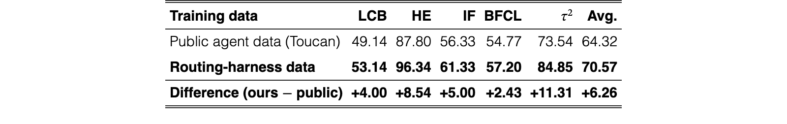 Table 3