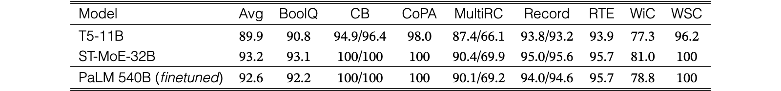 Original Table 7