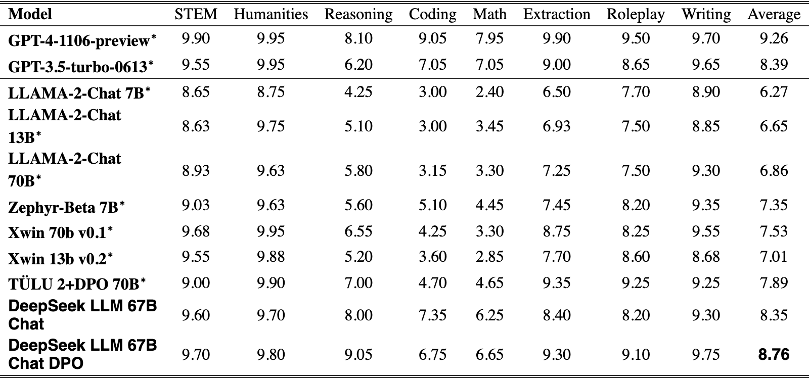 Original Table 8