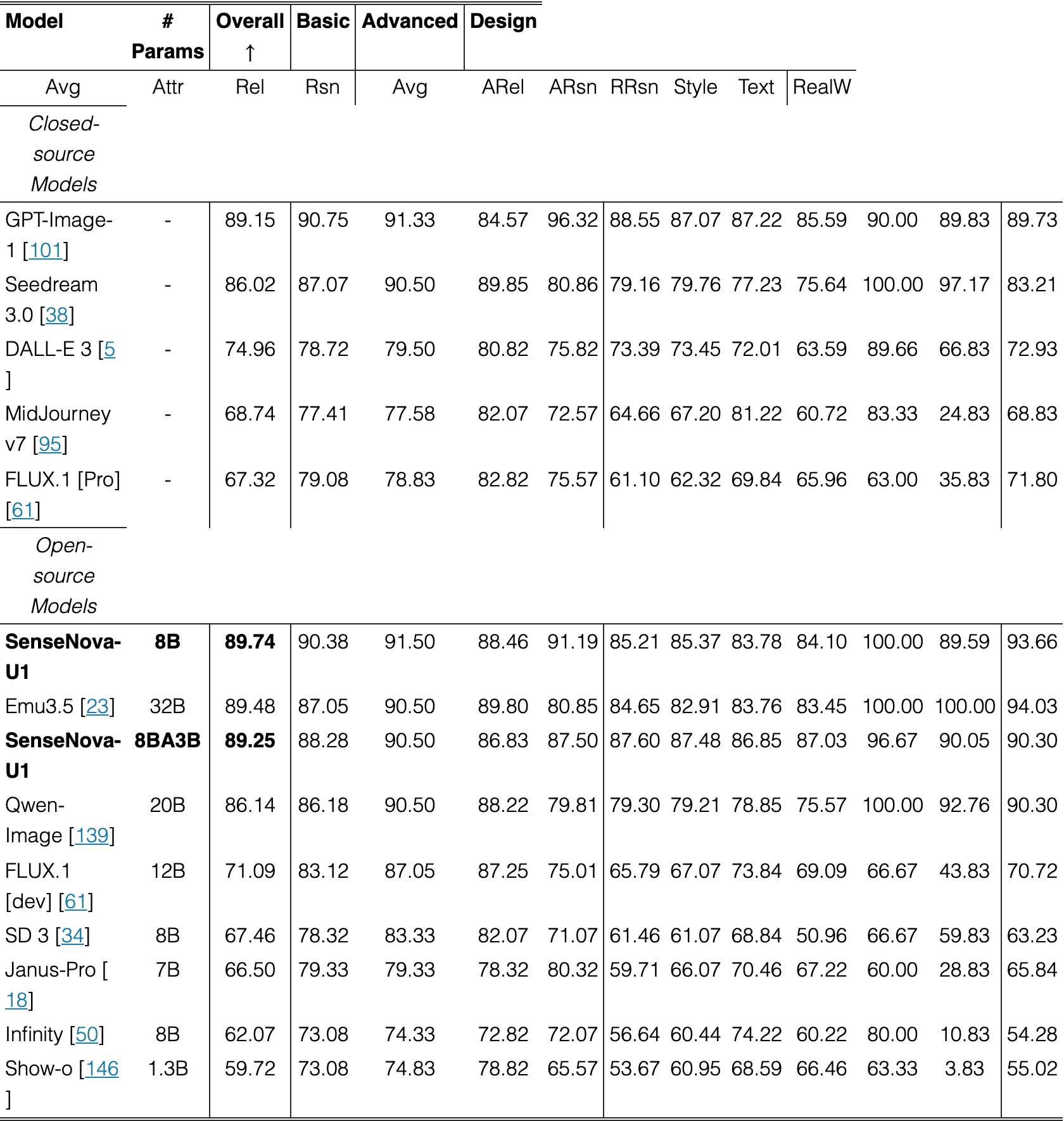 Table 9