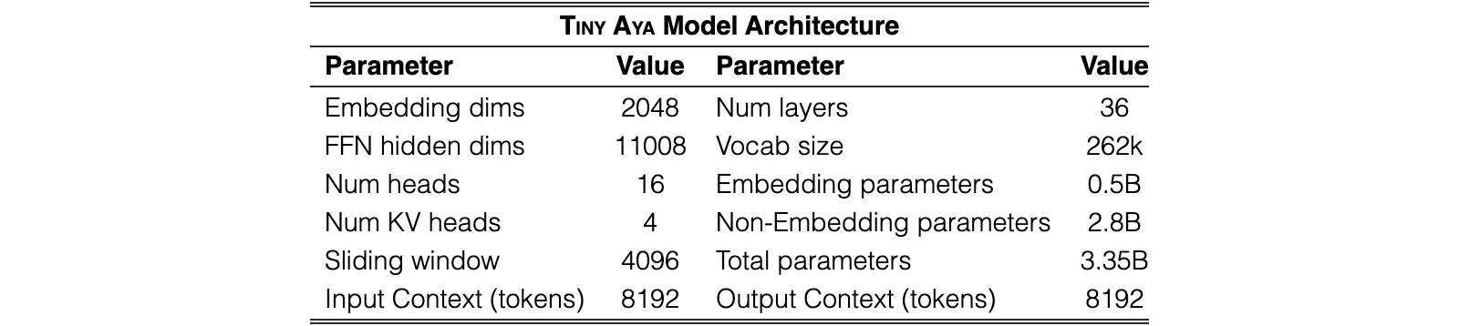 Original Table 2