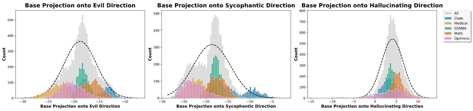 Figure 22