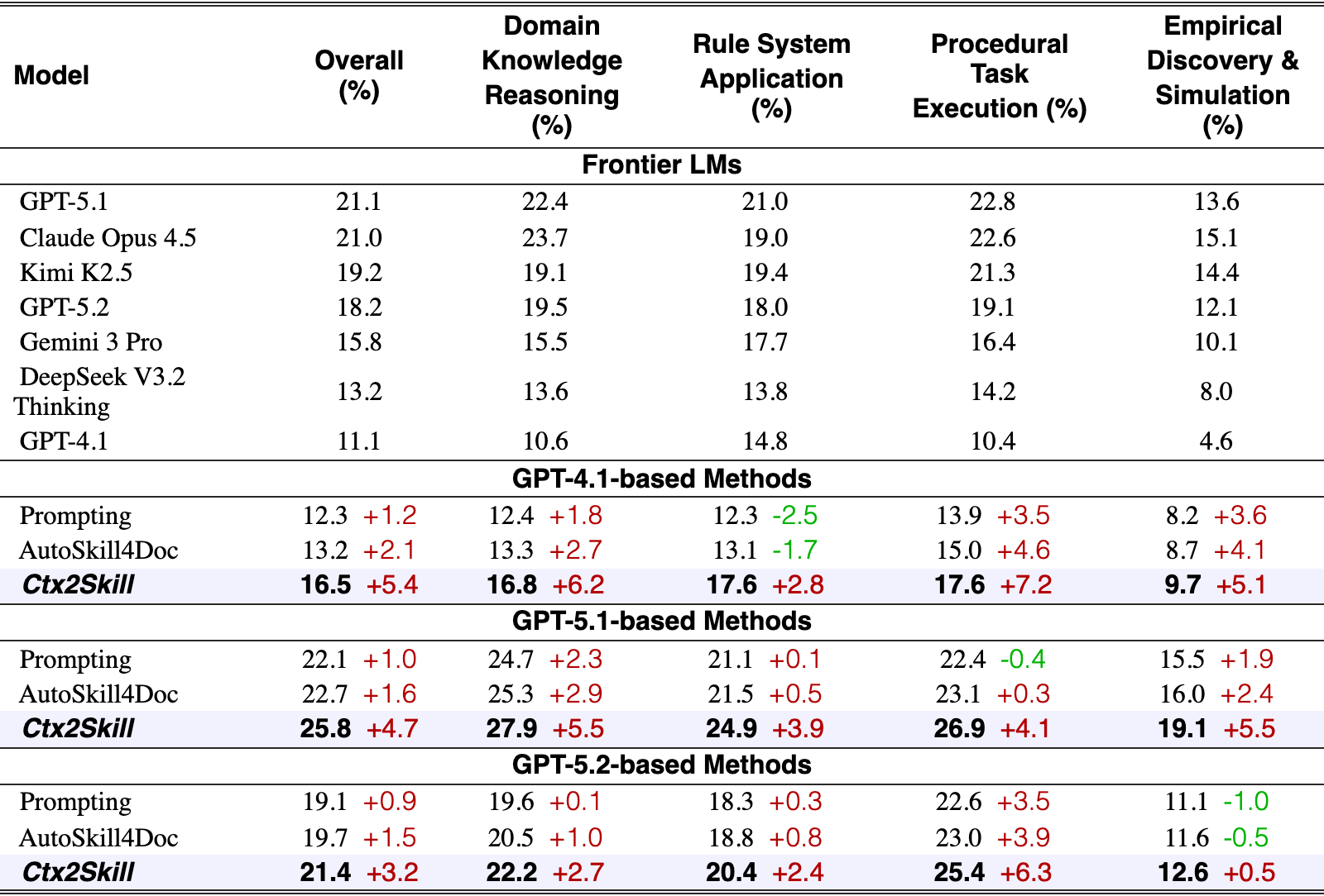 Original Table 1