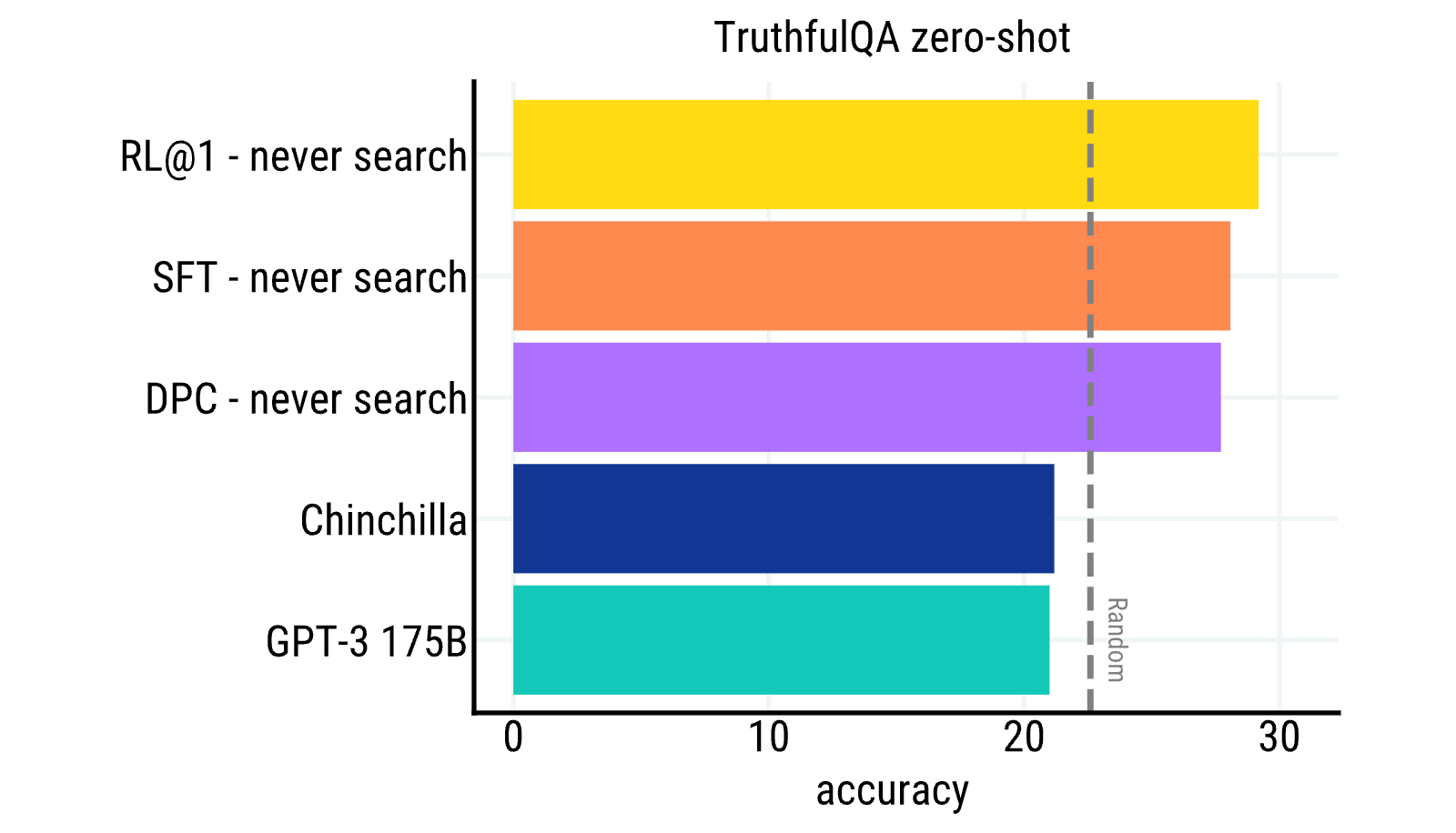 Figure 27