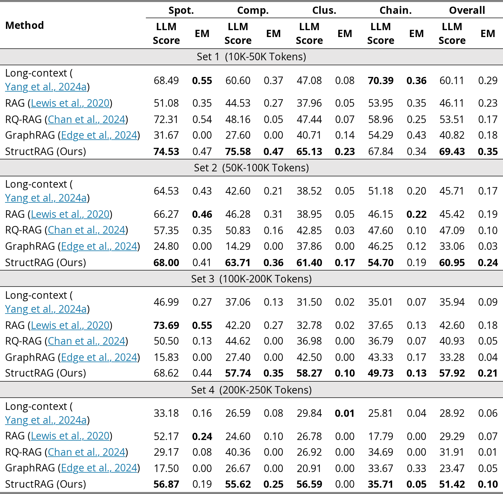 Original Table 1