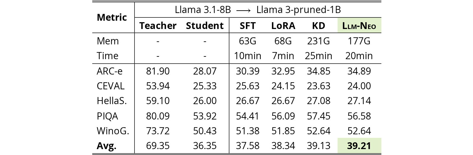 Original Table 3