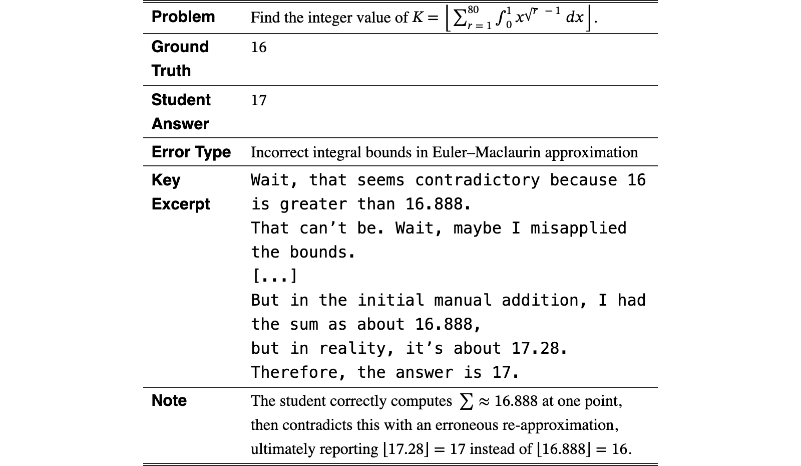Original Table 12