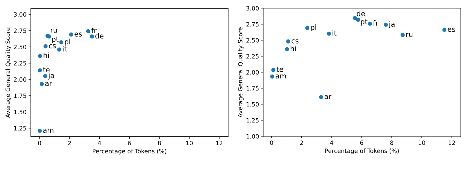 Figure 34
