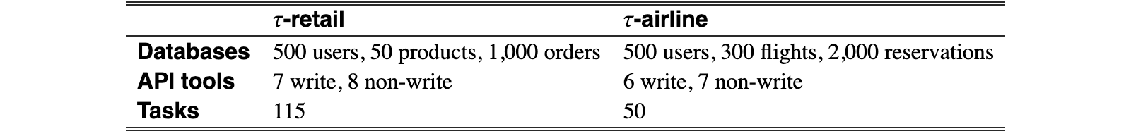 Original Table 1