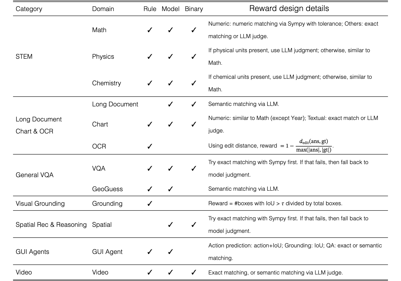 Original Table 1