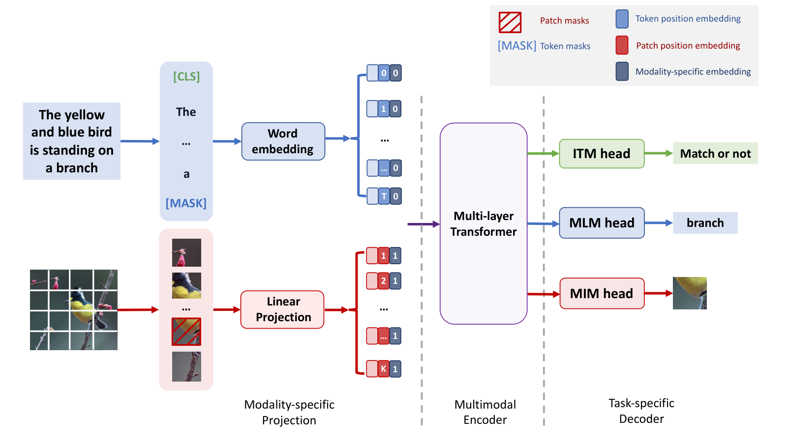 Figure 24
