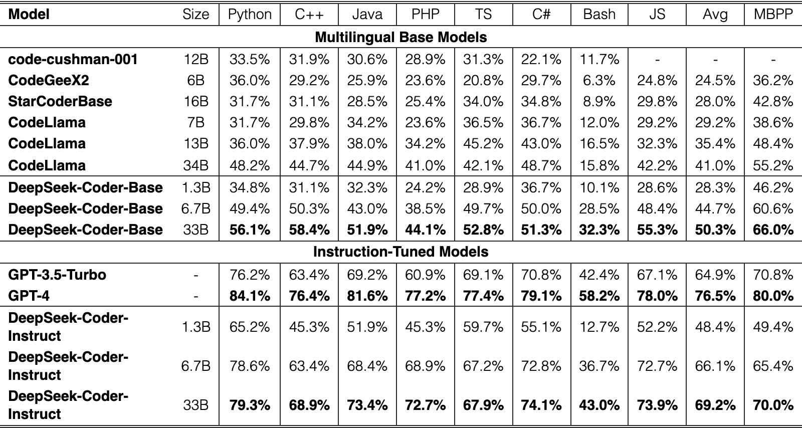Original Table 3