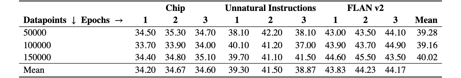 Original Table 11