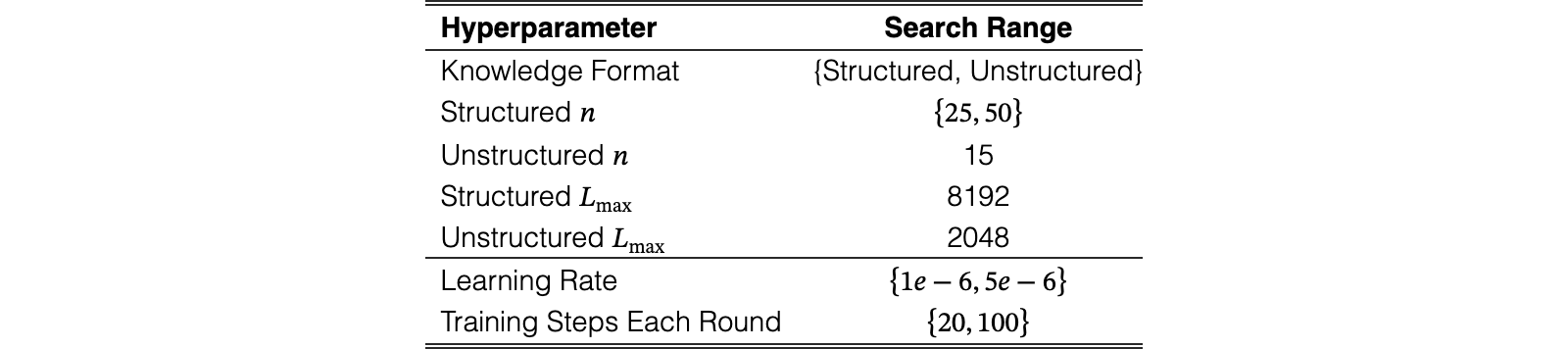 Original Table 3