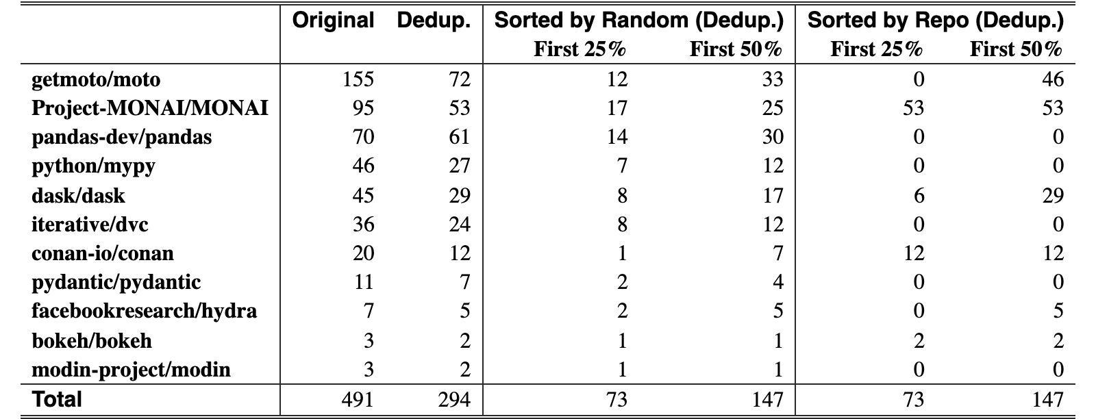 Original Table 7