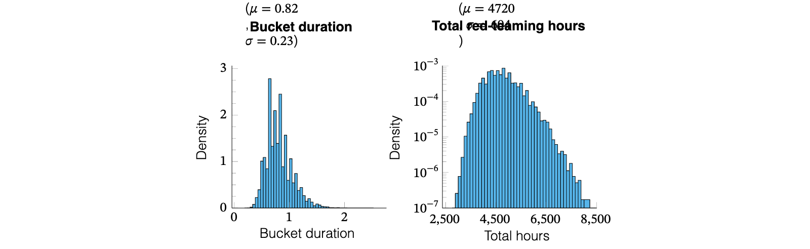 Figure 19