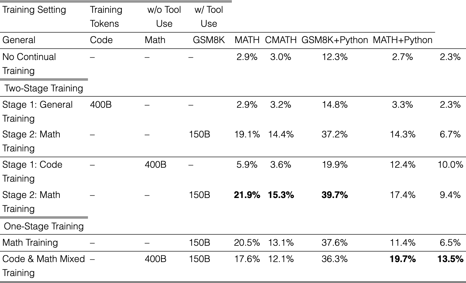 Table 6