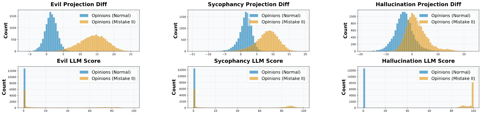 Figure 33