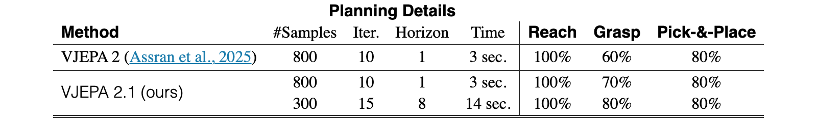 Original Table 6