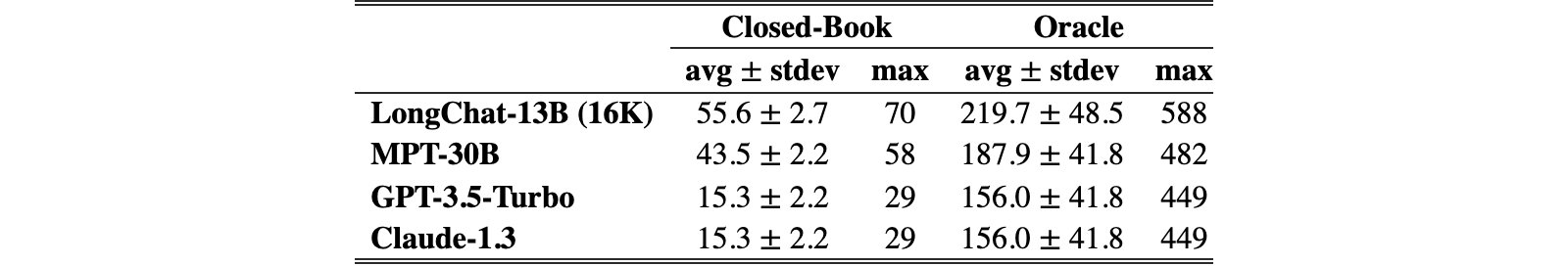 Original Table 2